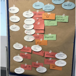 Microsoft Teams bei der HBL gGmbH